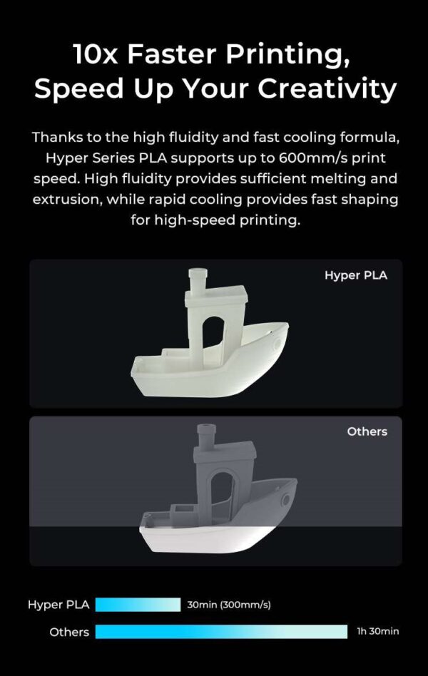 Creality Hyper PLA RFID Blue - Fast Printing Filament with CFS tag 1kg 1.75 (3301010404)